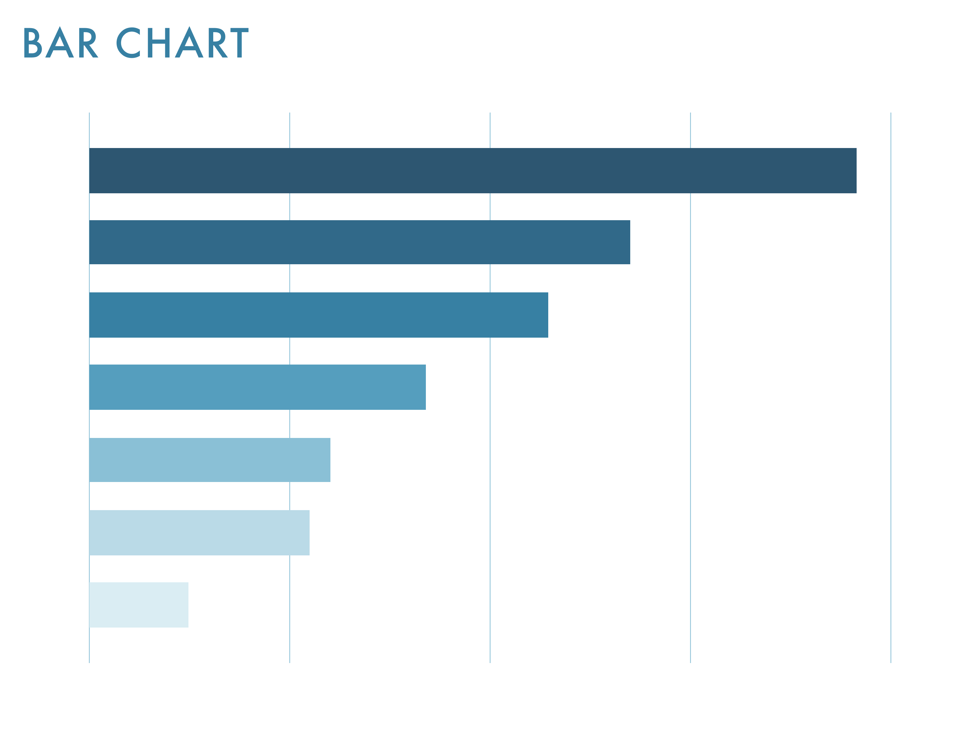 Bar Chart(横棒グラフ)