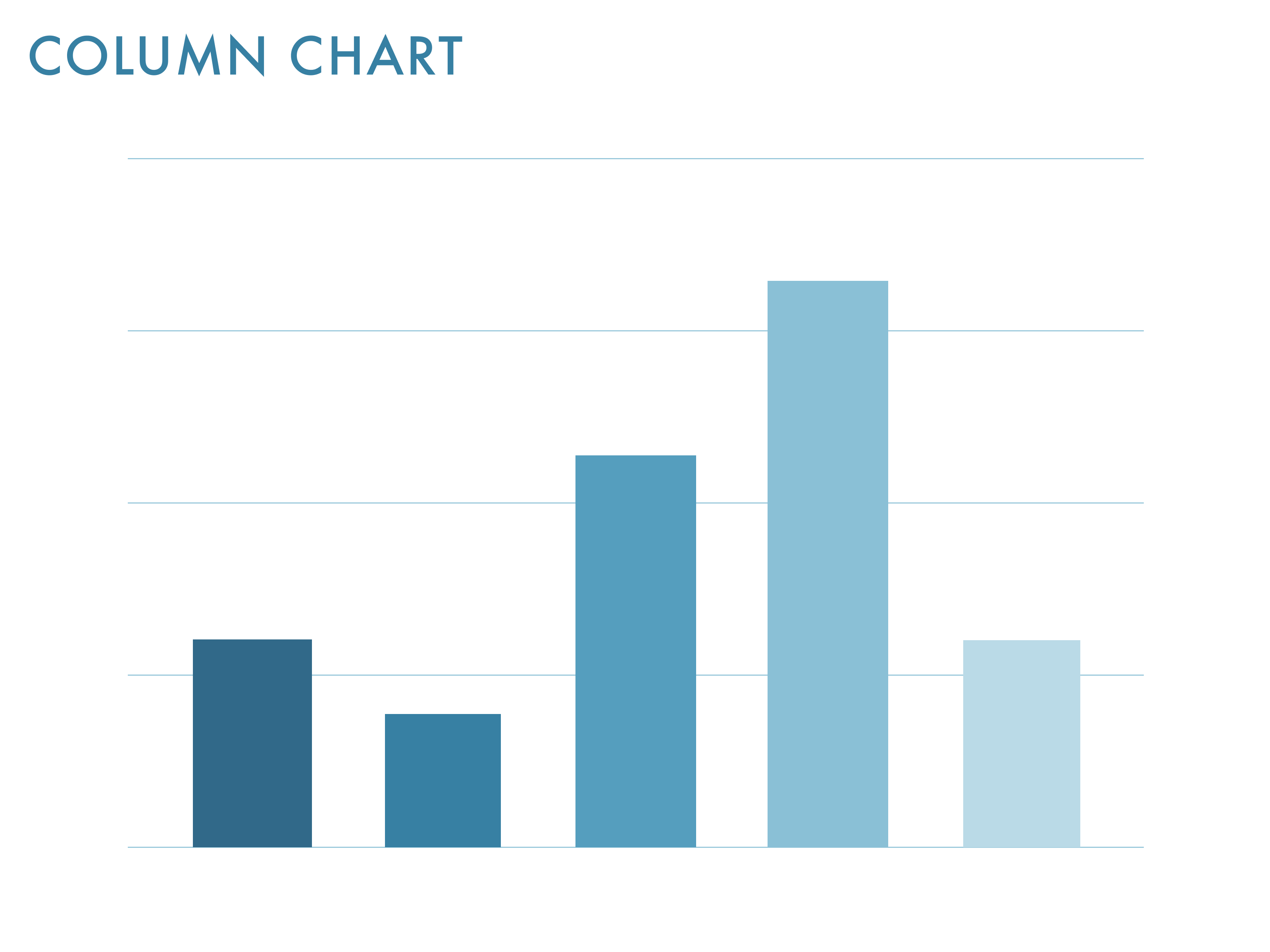 Column Chart(縦棒グラフ)