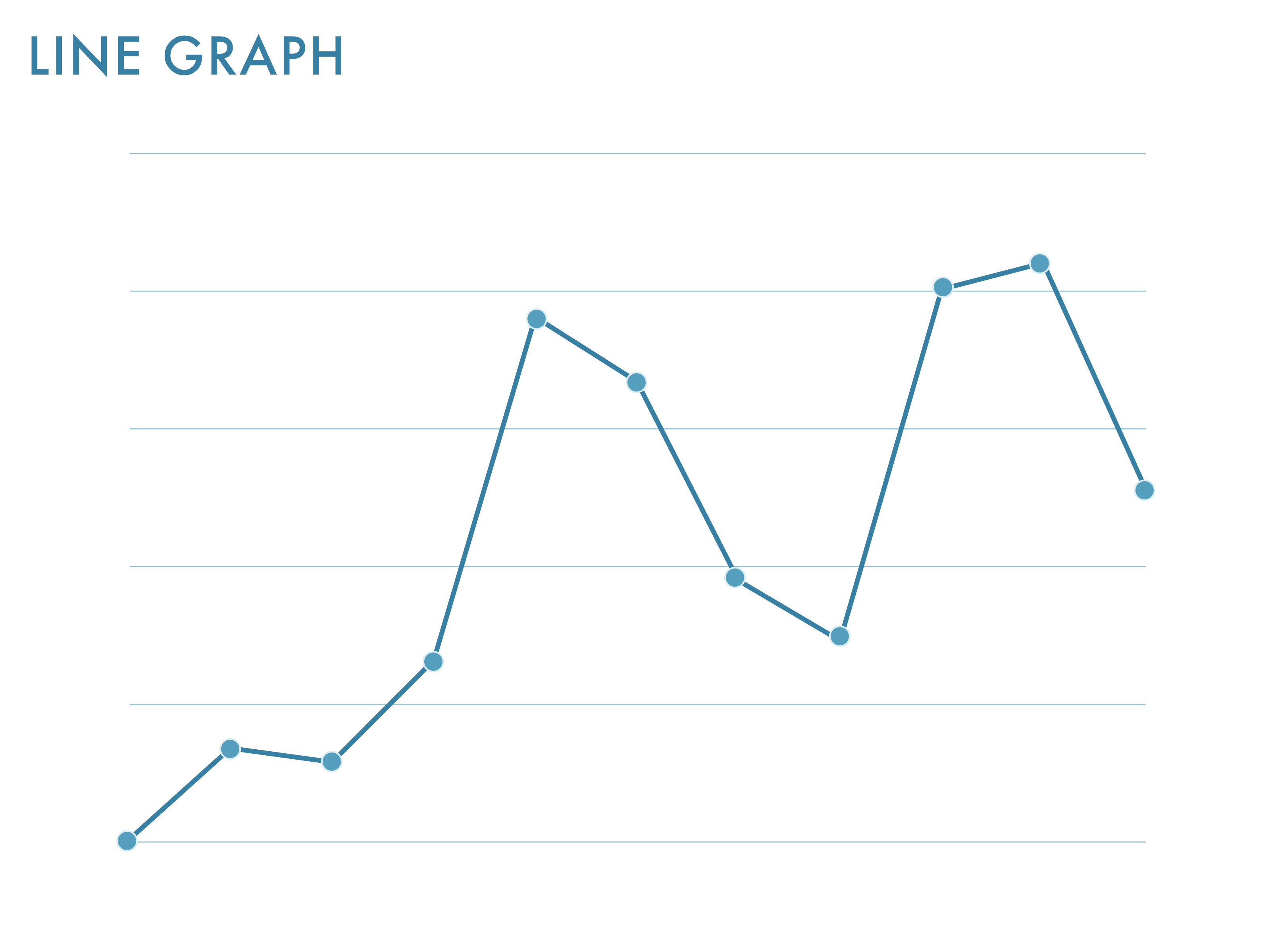 折れ線グラフ(Line Graph)