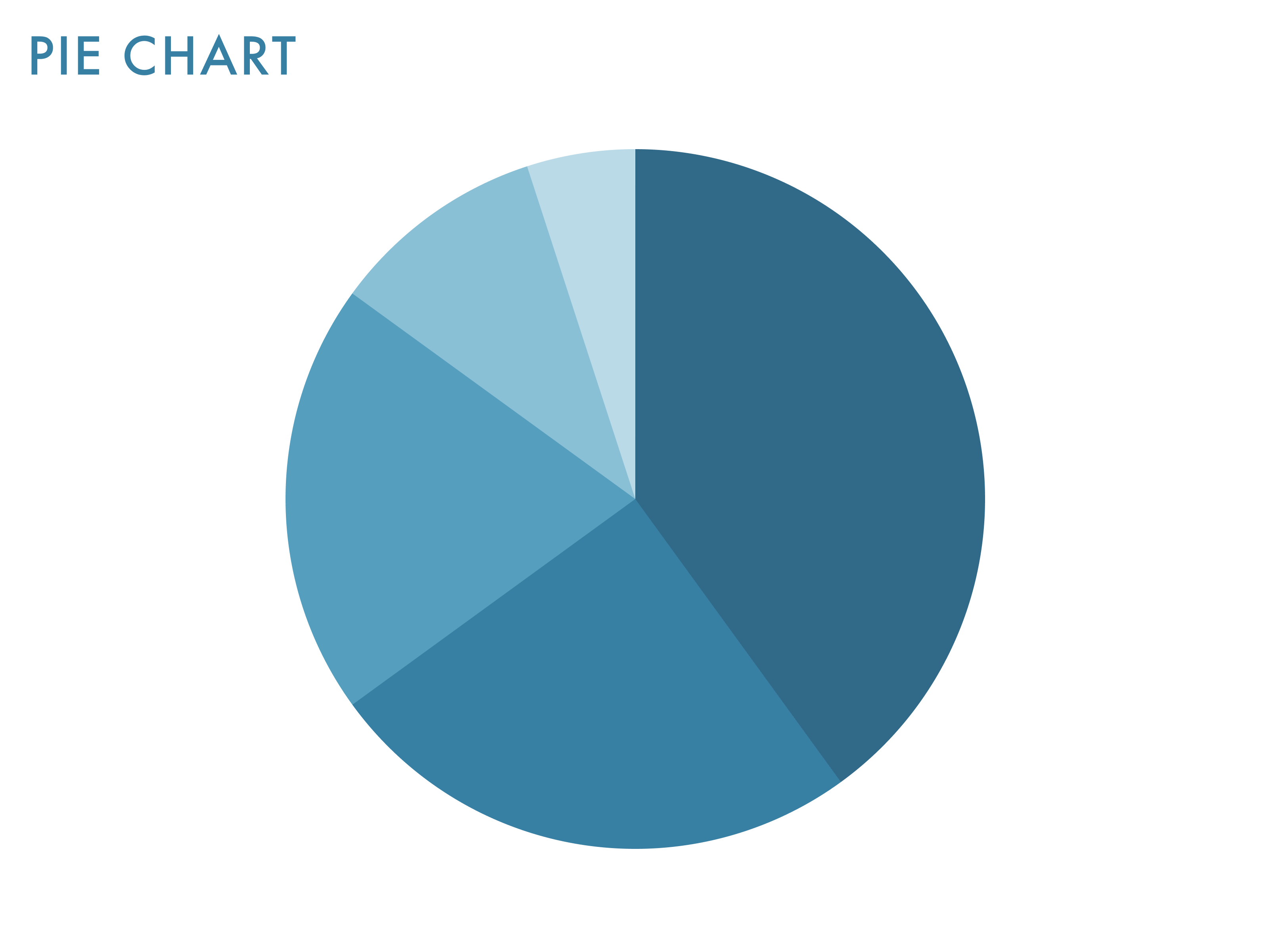 円グラフ(Pie Chart)