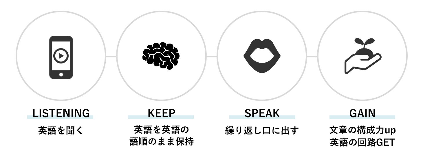 トレーニングは基本リピーティングで行う