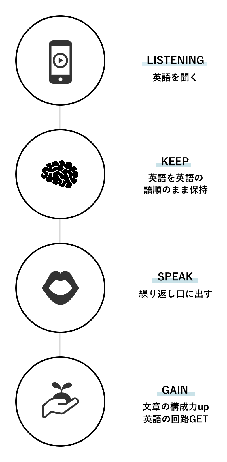 トレーニングは基本リピーティングで行う